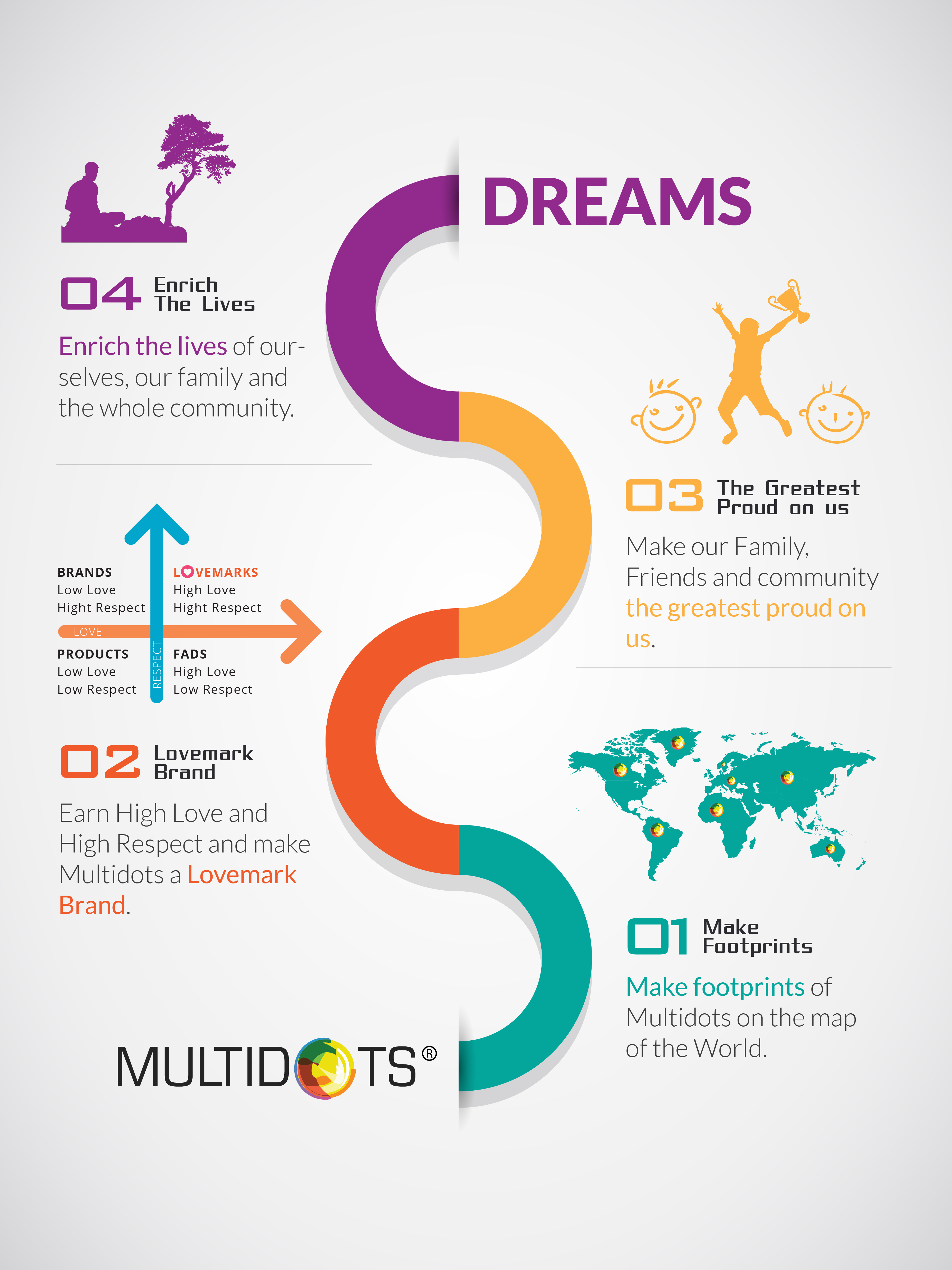 Multidots Dreams