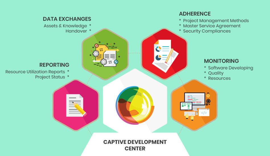 Multidots is extending the count of Offshore Captive Development Centres for the Prestigious Clients! Img