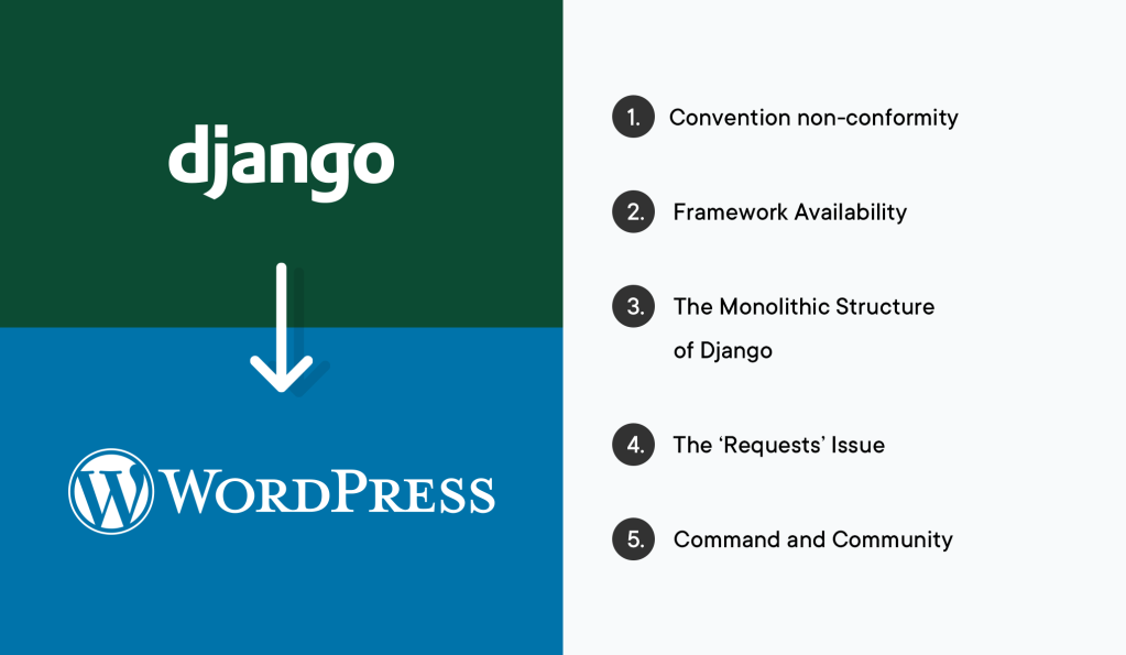 5 Reasons Why Migrating Django to WordPress Makes Sense Img